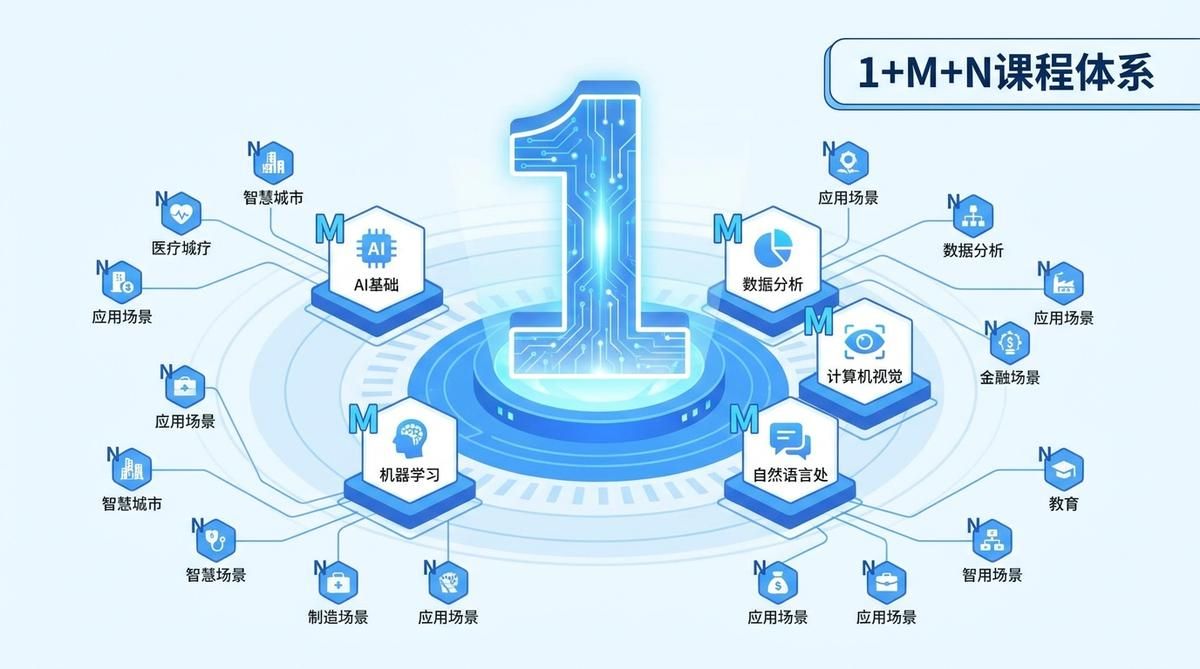 从"1+M+N"拆解AI通识课程体系：面向高职院校的设计原则与实施路径