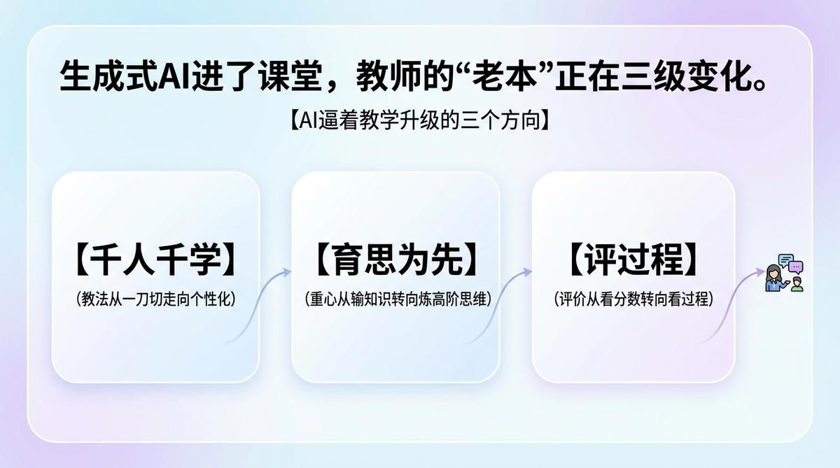 生成式AI涌进课堂，教师的老底够不够——教学素养如何系统升级