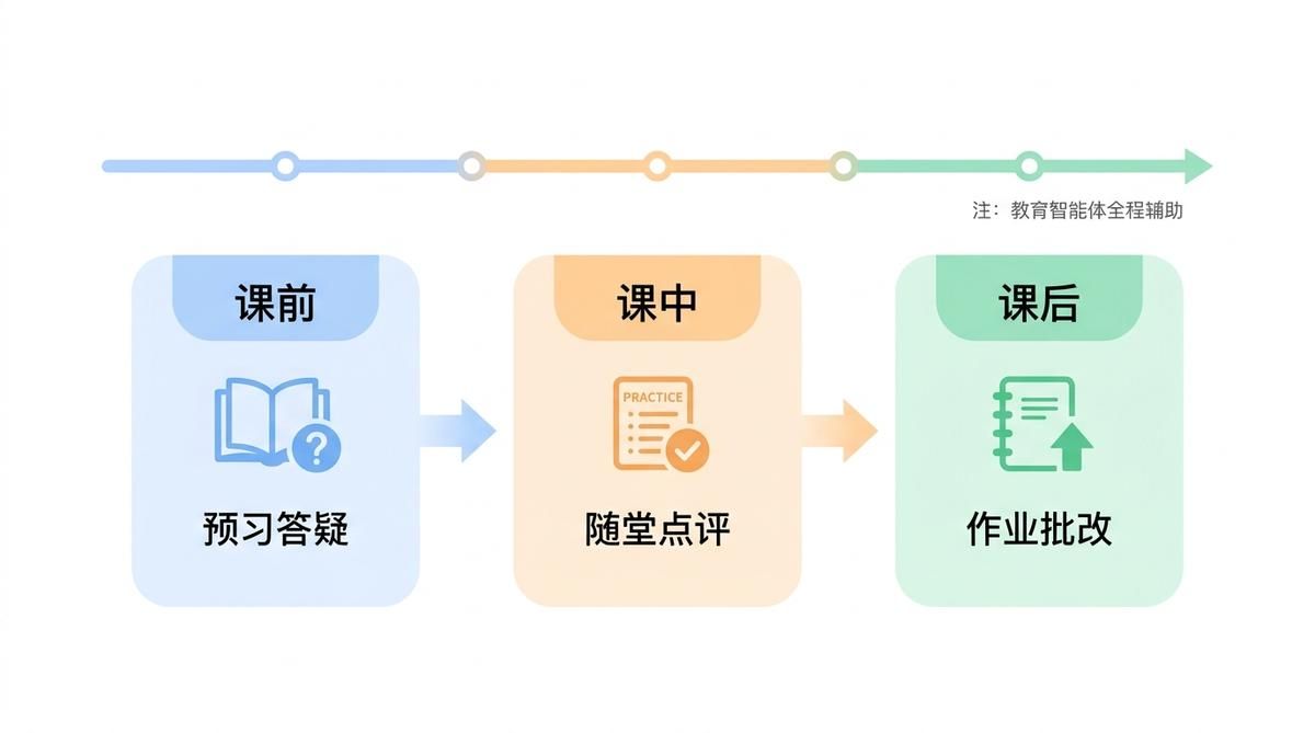 辅助示意图