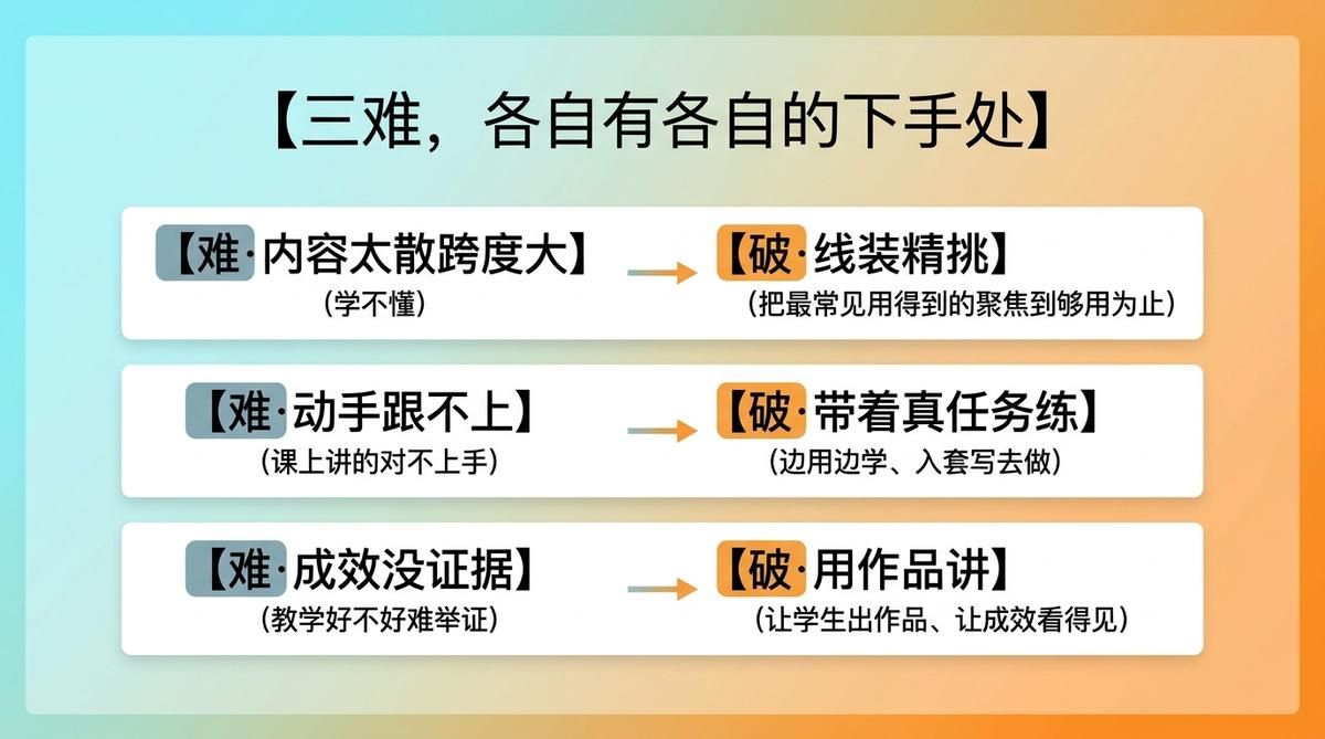 "知多跨度大、练不上手、效果难举证"——地方本科与高职AI通识课的建设者答疑与破题